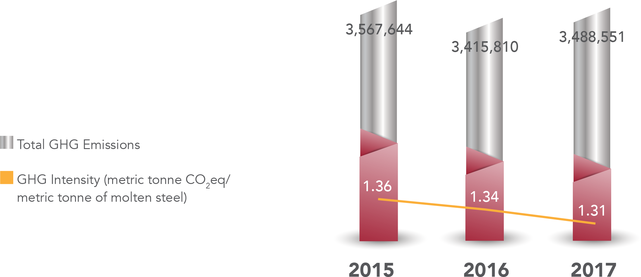 GHG Emissions