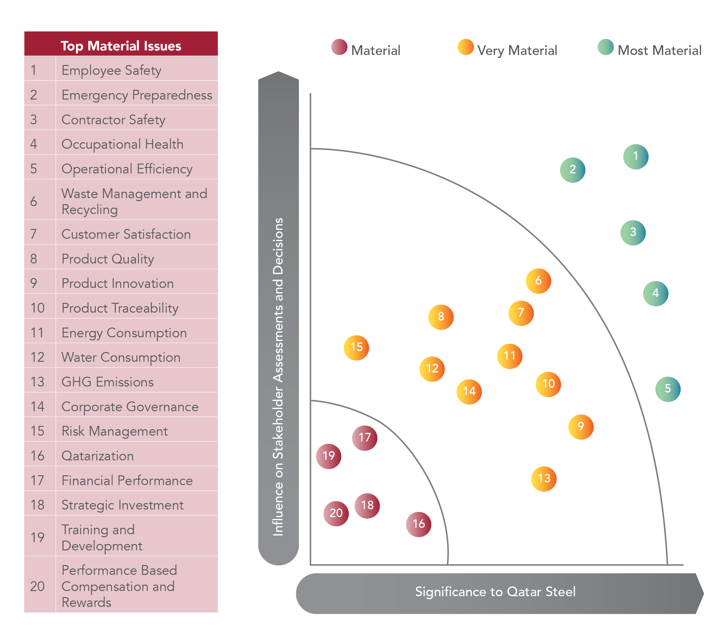 materiality maturity assesment