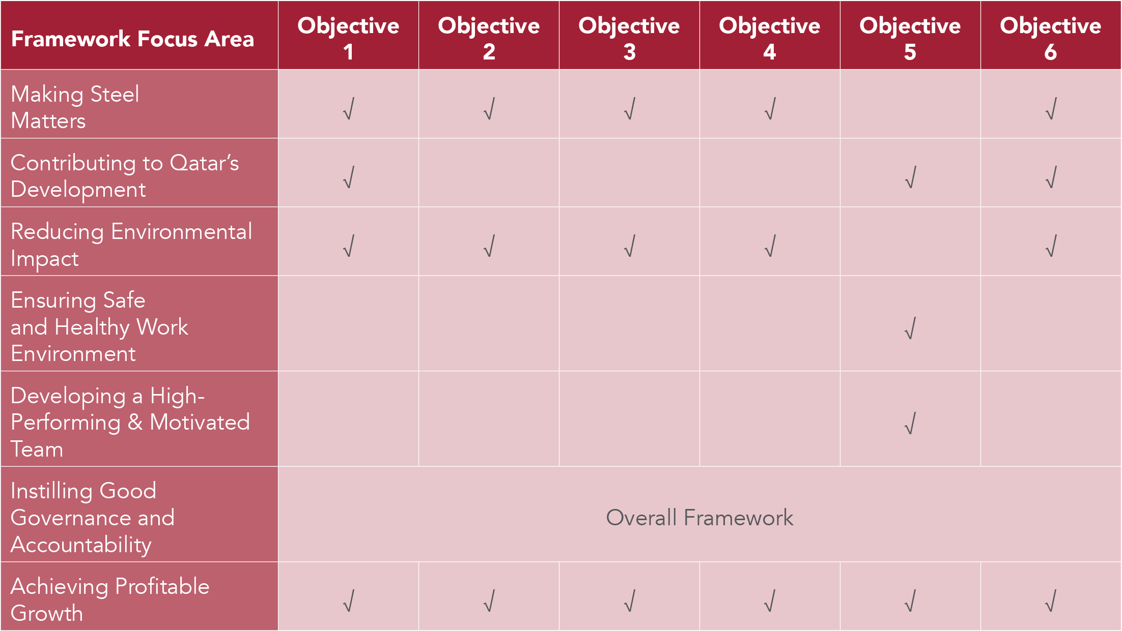 Sustainability Roadmap 2020