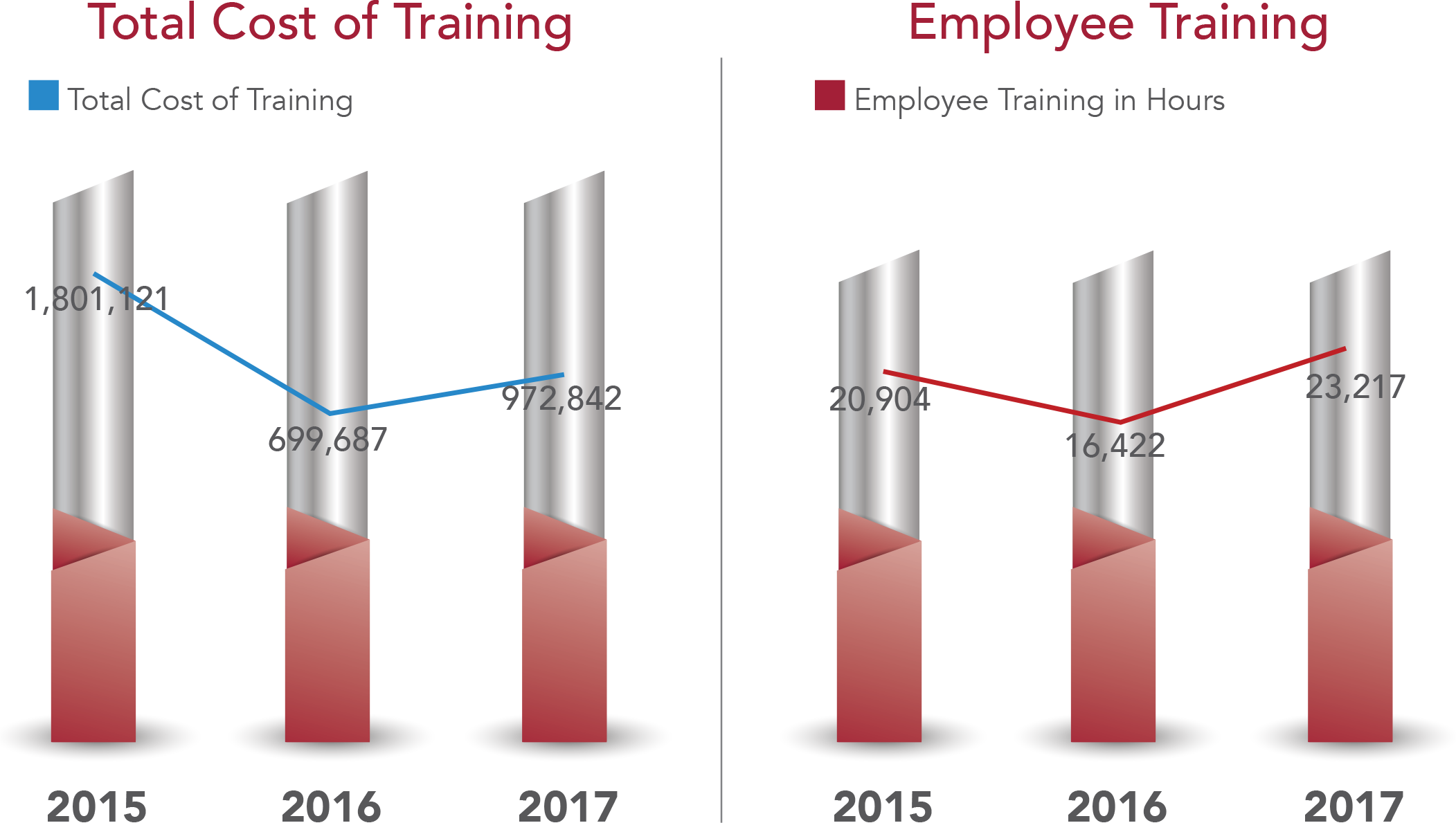 training and developement