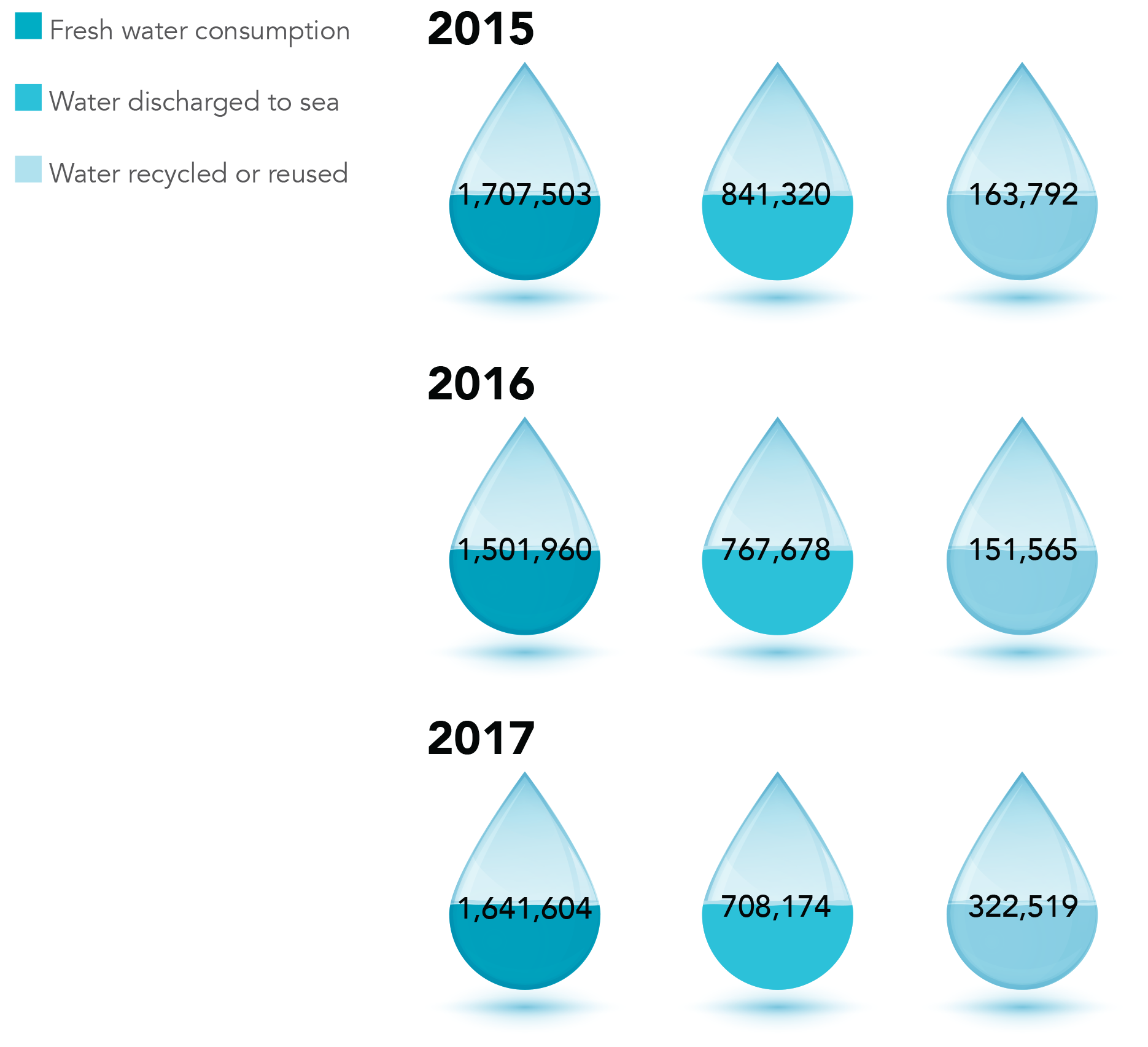 Water Consumption and Efﬂuents