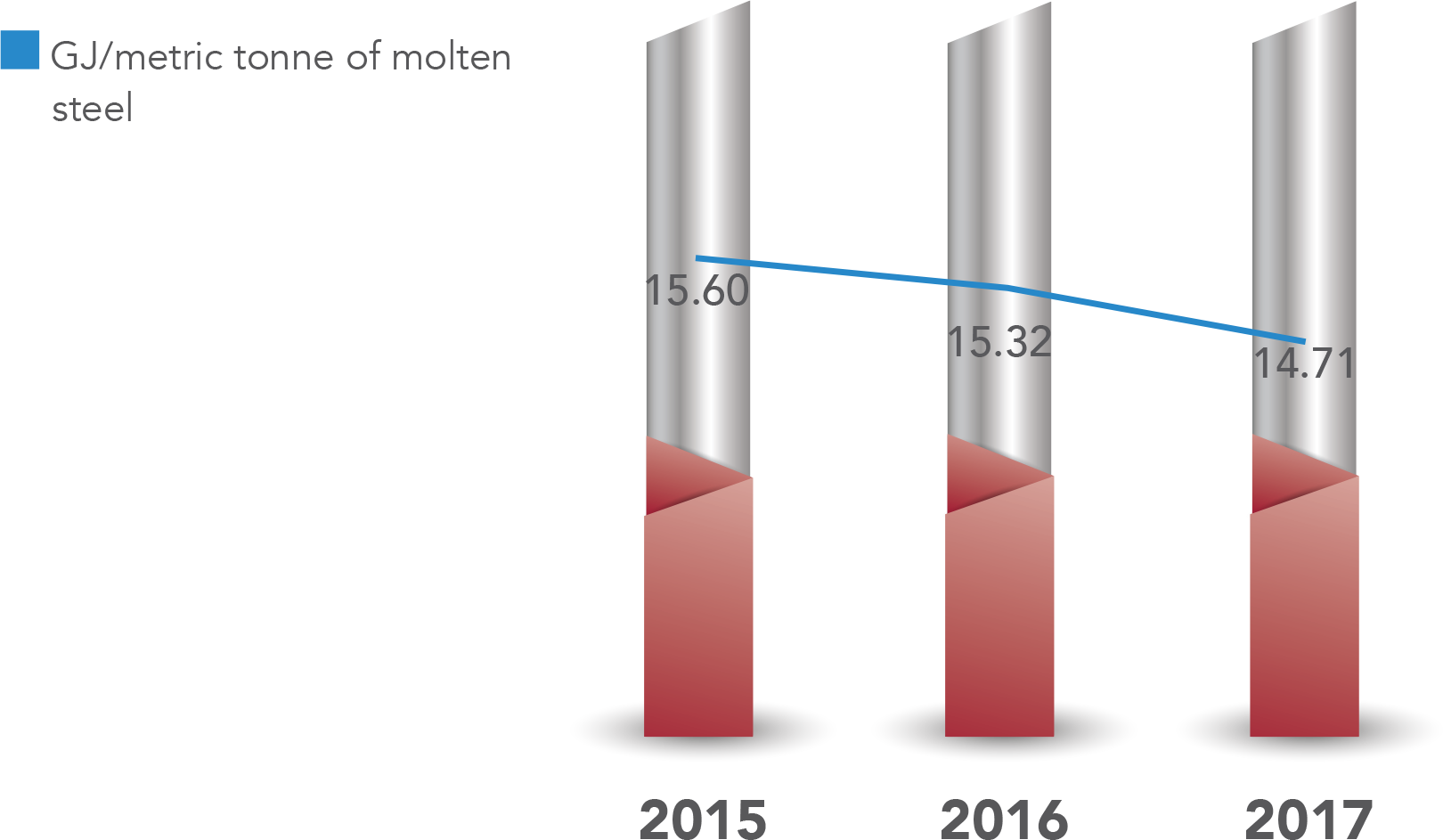 Energy Intensity Ratio