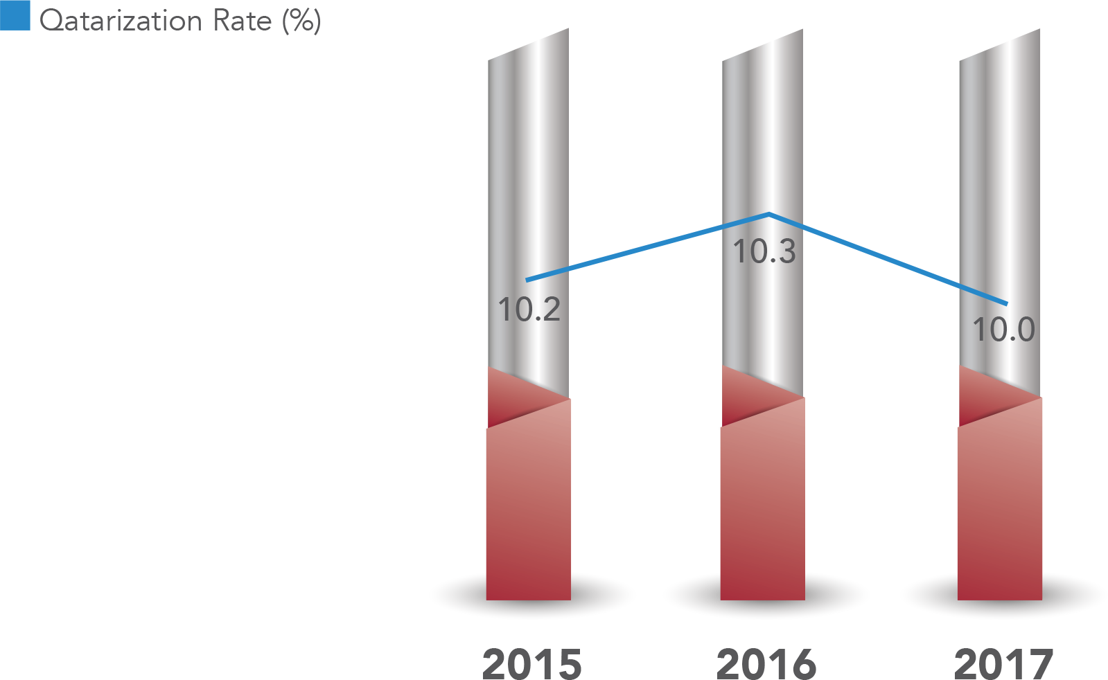 qatarization