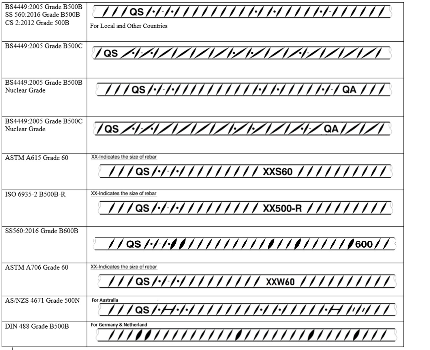 Astm Rebar Chart